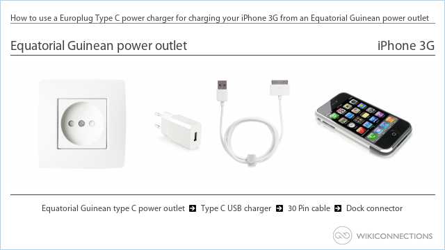 How to use a Europlug Type C power charger for charging your iPhone 3G from an Equatorial Guinean power outlet