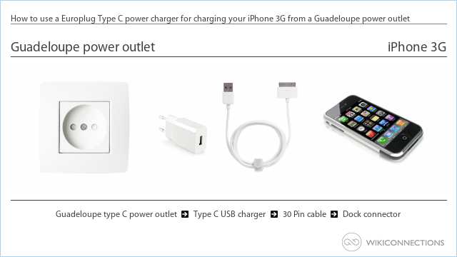 How to use a Europlug Type C power charger for charging your iPhone 3G from a Guadeloupe power outlet