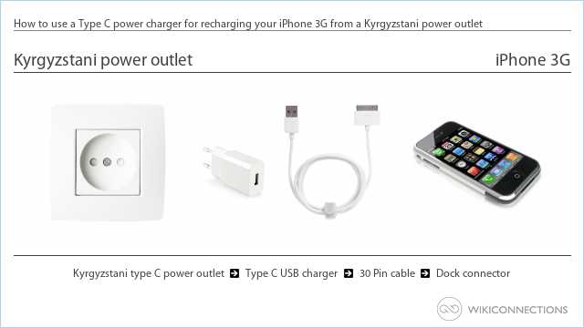 How to use a Type C power charger for recharging your iPhone 3G from a Kyrgyzstani power outlet