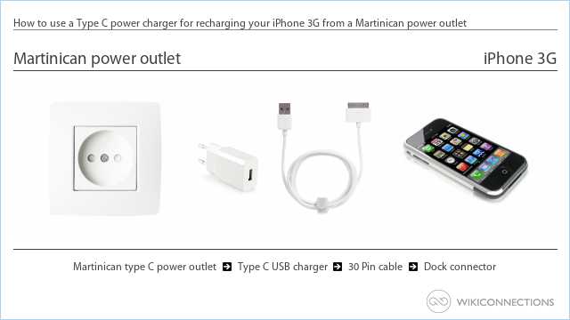 How to use a Type C power charger for recharging your iPhone 3G from a Martinican power outlet