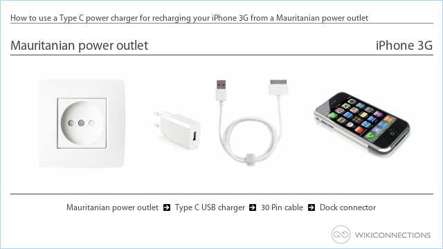How to use a Type C power charger for recharging your iPhone 3G from a Mauritanian power outlet