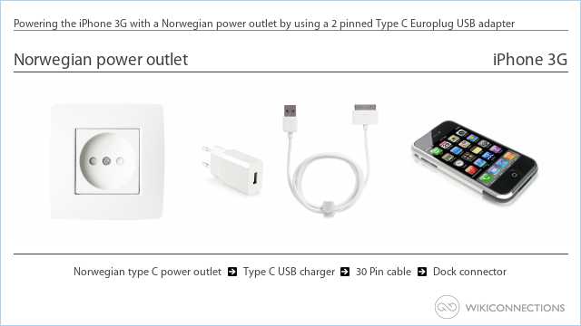Powering the iPhone 3G with a Norwegian power outlet by using a 2 pinned Type C Europlug USB adapter