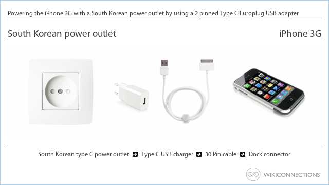 Powering the iPhone 3G with a South Korean power outlet by using a 2 pinned Type C Europlug USB adapter