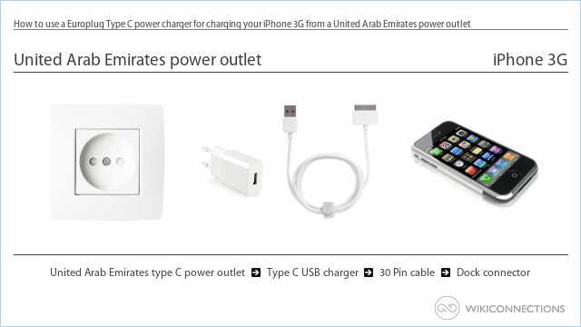 How to use a Europlug Type C power charger for charging your iPhone 3G from a United Arab Emirates power outlet