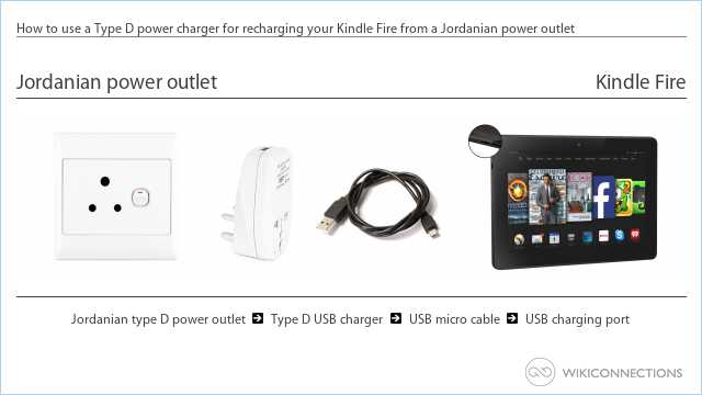 How to use a Type D power charger for recharging your Kindle Fire from a Jordanian power outlet
