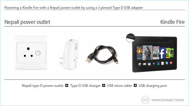 Powering a Kindle Fire with a Nepali power outlet by using a 3 pinned Type D USB adapter