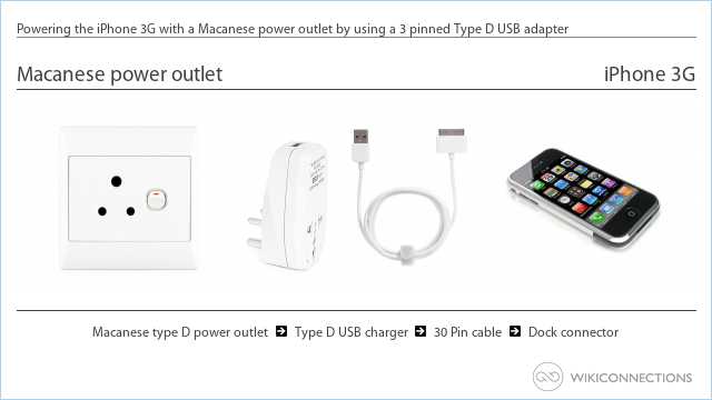 Powering the iPhone 3G with a Macanese power outlet by using a 3 pinned Type D USB adapter