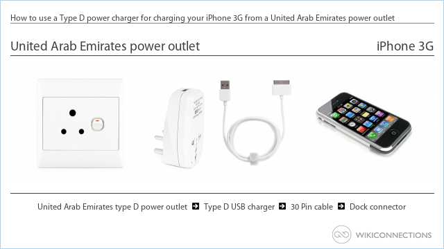 How to use a Type D power charger for charging your iPhone 3G from a United Arab Emirates power outlet