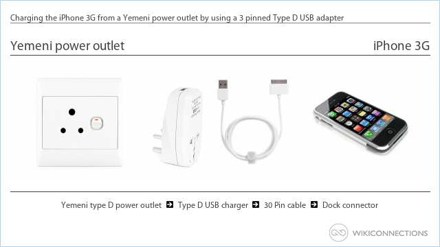 Charging the iPhone 3G from a Yemeni power outlet by using a 3 pinned Type D USB adapter