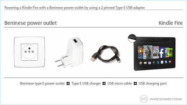 Powering a Kindle Fire with a Beninese power outlet by using a 2 pinned Type E USB adapter