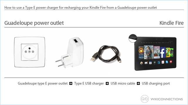 How to use a Type E power charger for recharging your Kindle Fire from a Guadeloupe power outlet