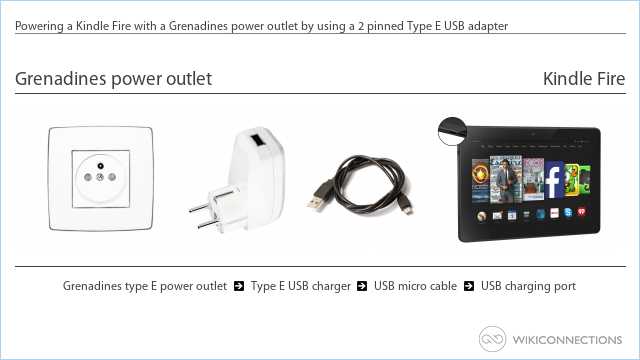 Powering a Kindle Fire with a Grenadines power outlet by using a 2 pinned Type E USB adapter