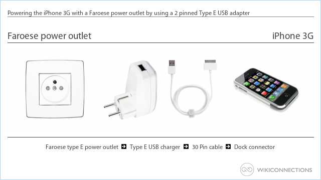 Powering the iPhone 3G with a Faroese power outlet by using a 2 pinned Type E USB adapter