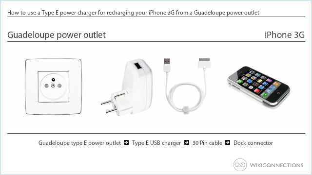 How to use a Type E power charger for recharging your iPhone 3G from a Guadeloupe power outlet