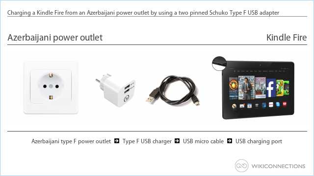 Charging a Kindle Fire from an Azerbaijani power outlet by using a two pinned Schuko Type F USB adapter