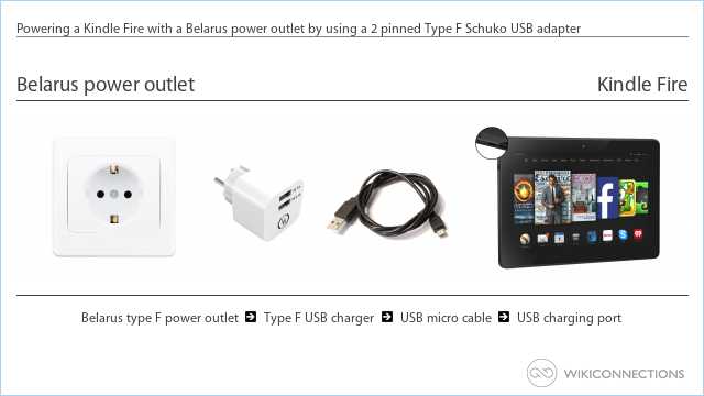 Powering a Kindle Fire with a Belarus power outlet by using a 2 pinned Type F Schuko USB adapter