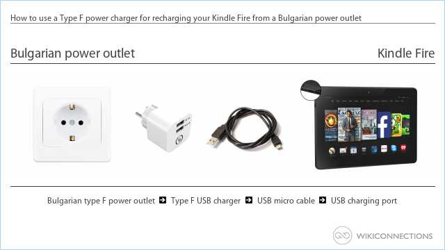How to use a Type F power charger for recharging your Kindle Fire from a Bulgarian power outlet
