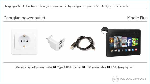 Charging a Kindle Fire from a Georgian power outlet by using a two pinned Schuko Type F USB adapter