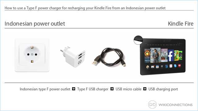 How to use a Type F power charger for recharging your Kindle Fire from an Indonesian power outlet