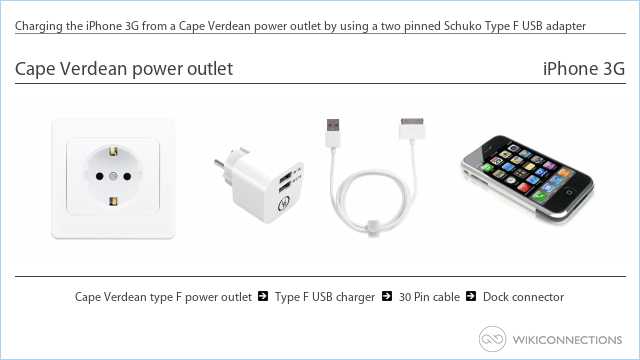 Charging the iPhone 3G from a Cape Verdean power outlet by using a two pinned Schuko Type F USB adapter