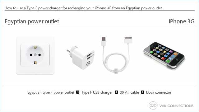 How to use a Type F power charger for recharging your iPhone 3G from an Egyptian power outlet