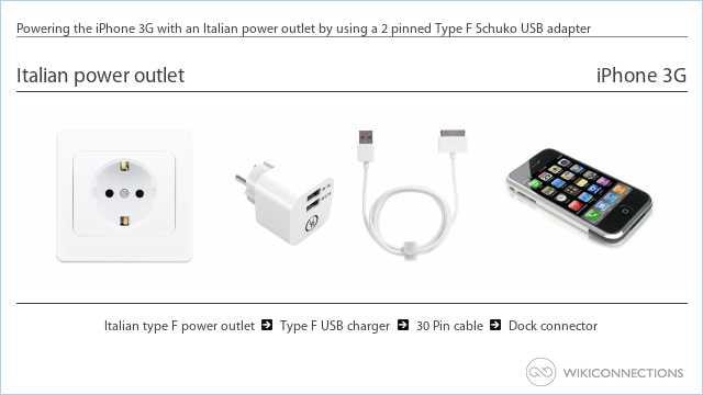 Powering the iPhone 3G with an Italian power outlet by using a 2 pinned Type F Schuko USB adapter