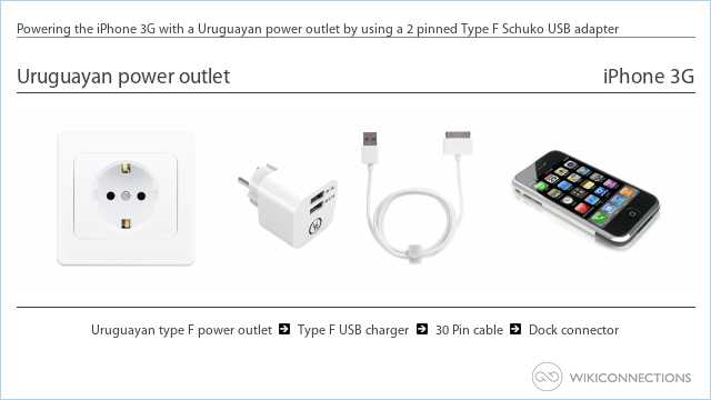 Powering the iPhone 3G with a Uruguayan power outlet by using a 2 pinned Type F Schuko USB adapter