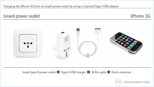 Charging the iPhone 3G from an Israeli power outlet by using a 3 pinned Type I USB adapter