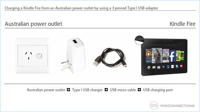 Charging a Kindle Fire from an Australian power outlet by using a 3 pinned Type I USB adapter