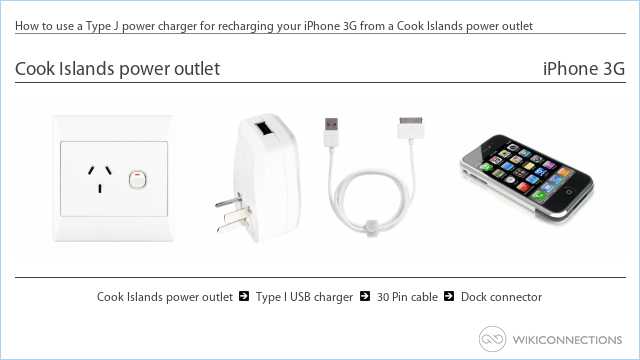 How to use a Type J power charger for recharging your iPhone 3G from a Cook Islands power outlet
