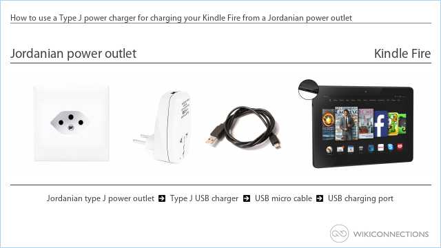 How to use a Type J power charger for charging your Kindle Fire from a Jordanian power outlet