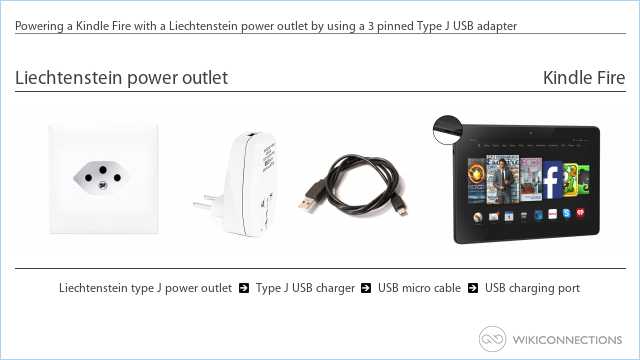 Powering a Kindle Fire with a Liechtenstein power outlet by using a 3 pinned Type J USB adapter