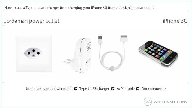 How to use a Type J power charger for recharging your iPhone 3G from a Jordanian power outlet