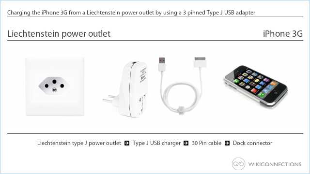 Charging the iPhone 3G from a Liechtenstein power outlet by using a 3 pinned Type J USB adapter