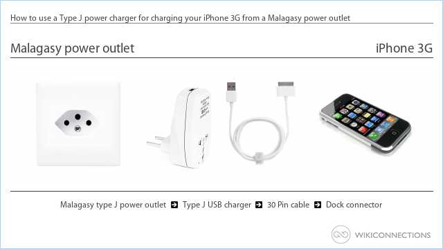 How to use a Type J power charger for charging your iPhone 3G from a Malagasy power outlet