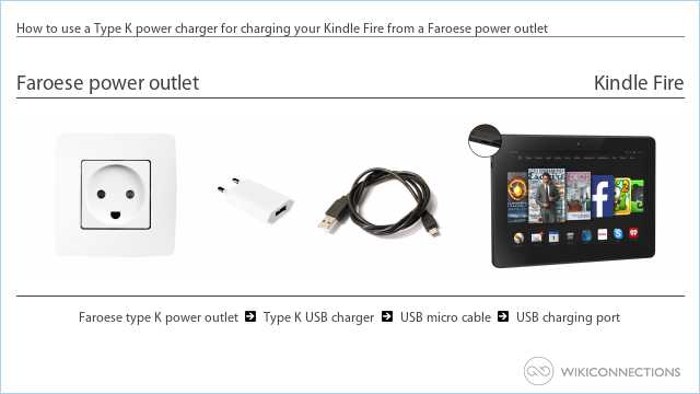 How to use a Type K power charger for charging your Kindle Fire from a Faroese power outlet