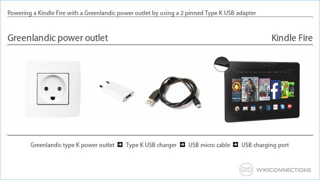 Powering a Kindle Fire with a Greenlandic power outlet by using a 2 pinned Type K USB adapter