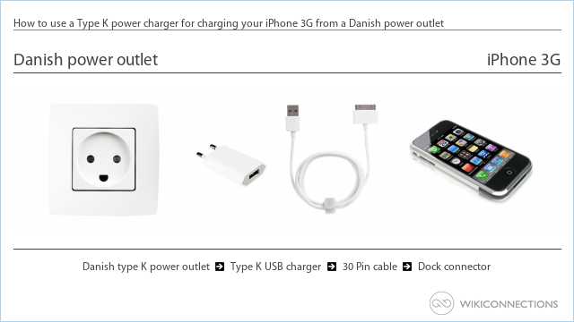 How to use a Type K power charger for charging your iPhone 3G from a Danish power outlet