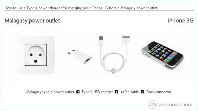 How to use a Type K power charger for charging your iPhone 3G from a Malagasy power outlet
