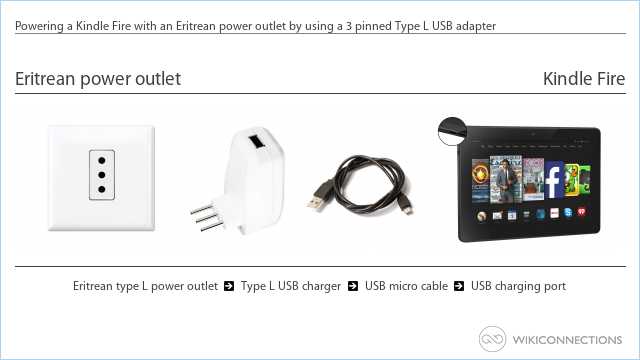 Powering a Kindle Fire with an Eritrean power outlet by using a 3 pinned Type L USB adapter