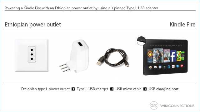 Powering a Kindle Fire with an Ethiopian power outlet by using a 3 pinned Type L USB adapter