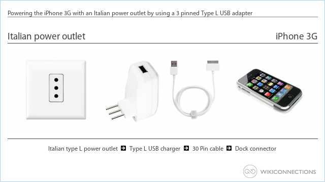 Powering the iPhone 3G with an Italian power outlet by using a 3 pinned Type L USB adapter